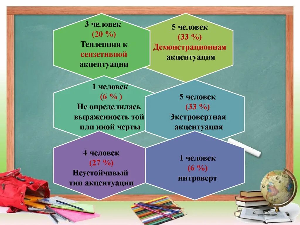 Самовоспитание однкнр. Воспитание и самовоспитание характера. Воспитание и самовоспитание характера проект. Самовоспитание это черта характера. Дневник самовоспитания младшего школьника.