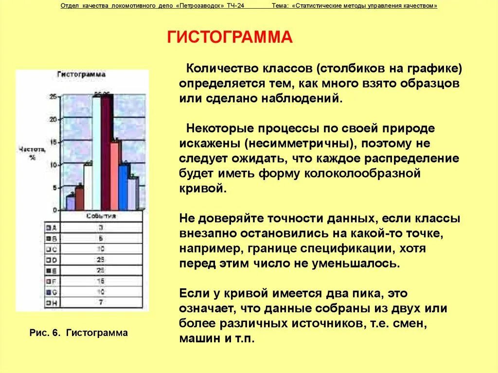 Метод гистограмм. Гистограмма метод статистического контроля качества. инструменты контроля качества гистограмма. метод гистограммы в управлении качеством. гистограмма управление качеством.