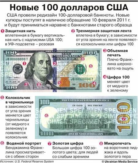 Как определить 100 долларовую купюру. Банкноты долларов сша нового образца. 100 долларов старого образца. 100 долларовая купюра нового образца. сто долларовые купюры старого образца.