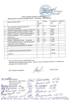 Плановый и текущий ремонт