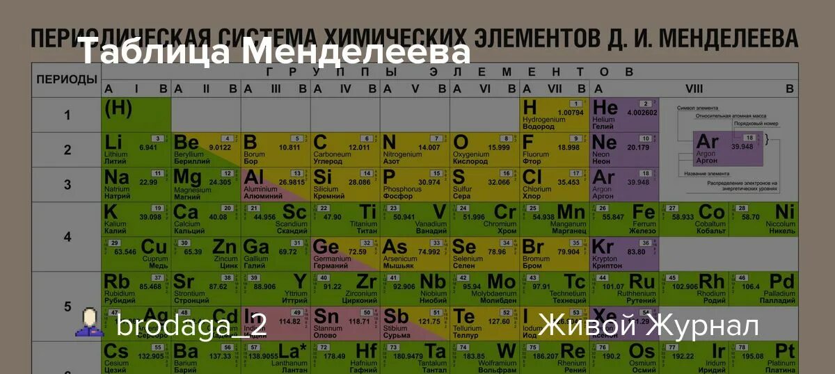 Таблица Менделеева. Таблица растворимости, А4 - купить с доставкой по выгодным ц