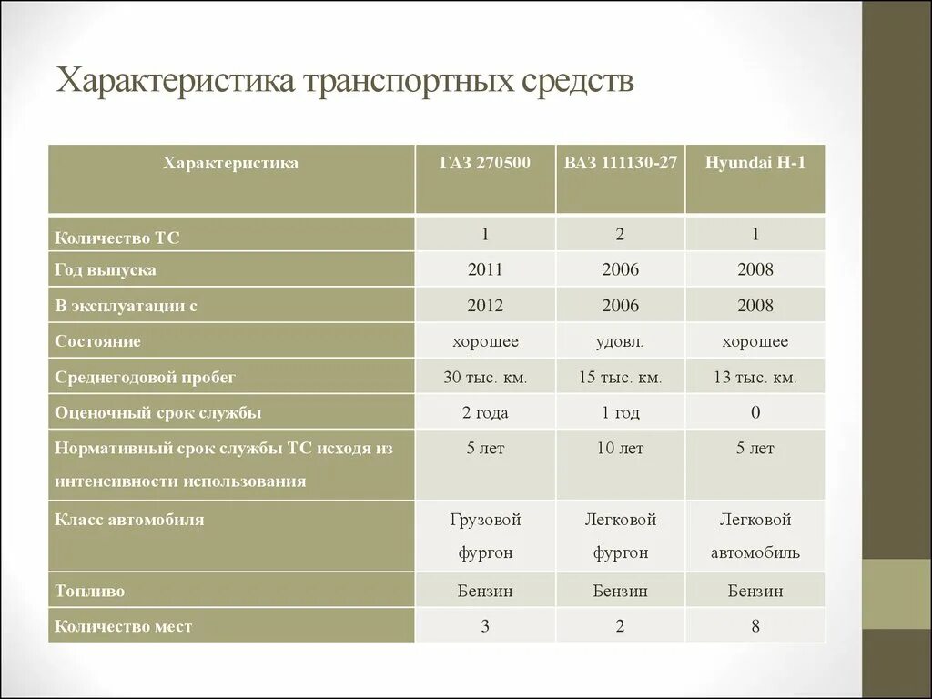 Характеристика транспортного средства. Технические характеристики автотранспортных средств. Технической характеристикой транспортного средства. Характеристики ТС. Информация о технических характеристиках