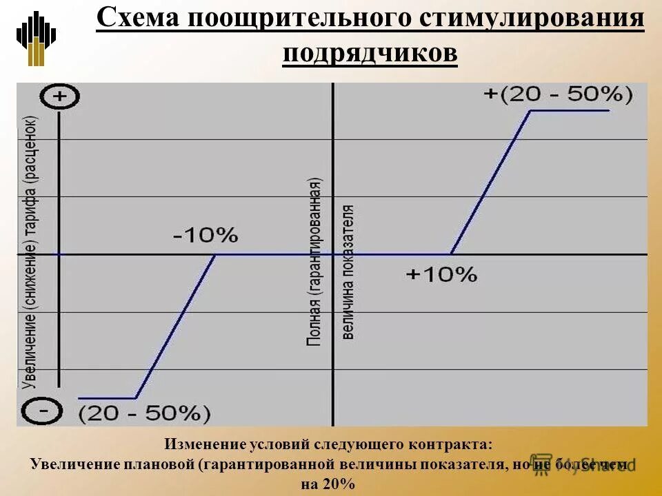 гарантированные величины. гарантированные величины. гарантированные величины. простое делится на. величина гарантированного роста.