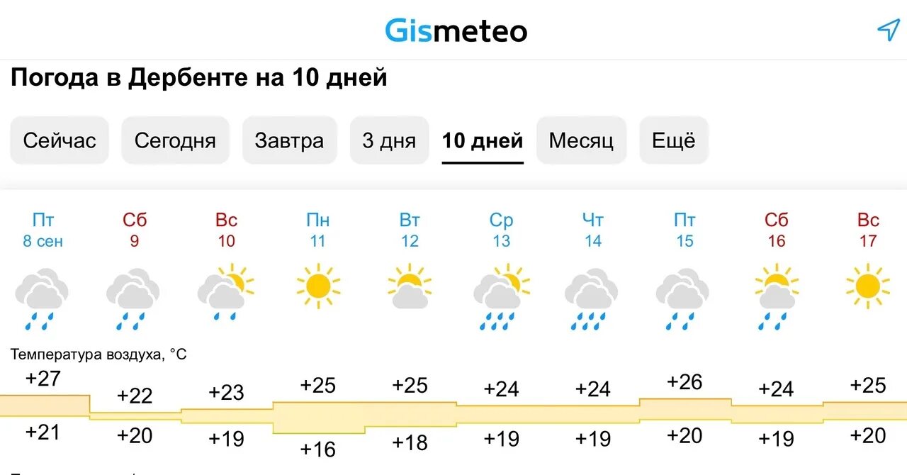 Какая сейчас погода в Дербенте. Погода в Дербенте на завтра. Погода в Дербенте на сегодня. Погода в Дербенте на завтра точный прогноз по часам.