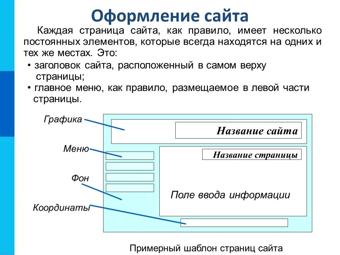 Ключевые страницы сайта. Оформление сайта. Оформление веб страниц. Название элементов сайта. Элементы страницы сайта названия.