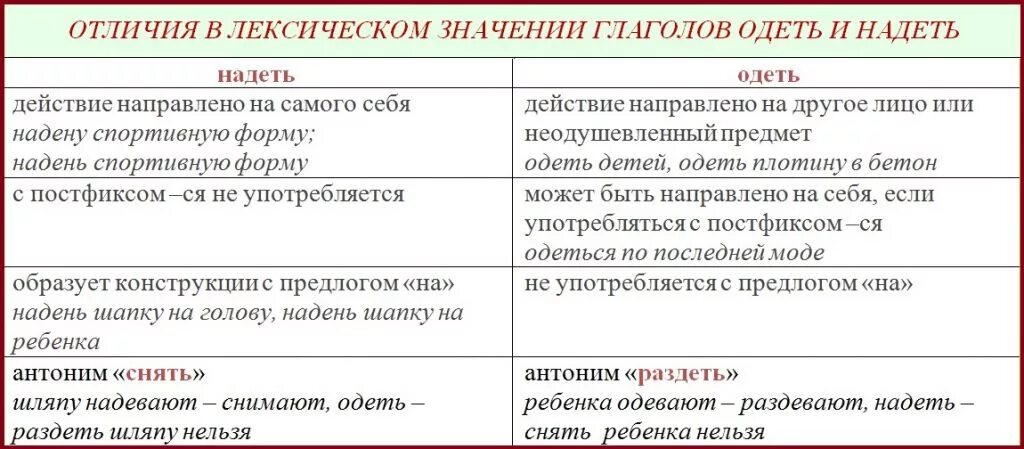 Понять надевать