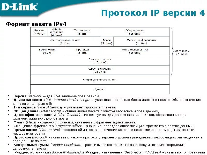 Протокол ipv4. Формат дейтаграммы (пакета) ipv4. заголовок пакета ipv4. структура пакета ipv4. структура заголовка ipv4.