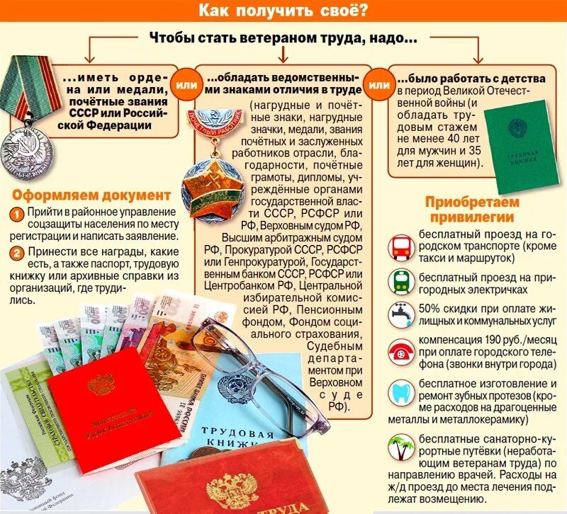 Сколько лет надо для ветерана труда мужчинам. Льготы ветеранам труда. Получение ветерана труда. Ветераны труда пособия. Привилегии ветеран труда.