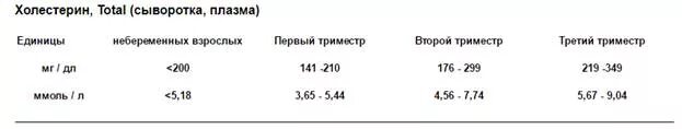 Холестерин лпнп 3 3. Нормы холестерина при беременности 2 триместр. Холестерин норма при беременности 3 триместр норма. Холестерин норма при беременности 3 триместр. Холестерин норма у беременных в 3 триместре.