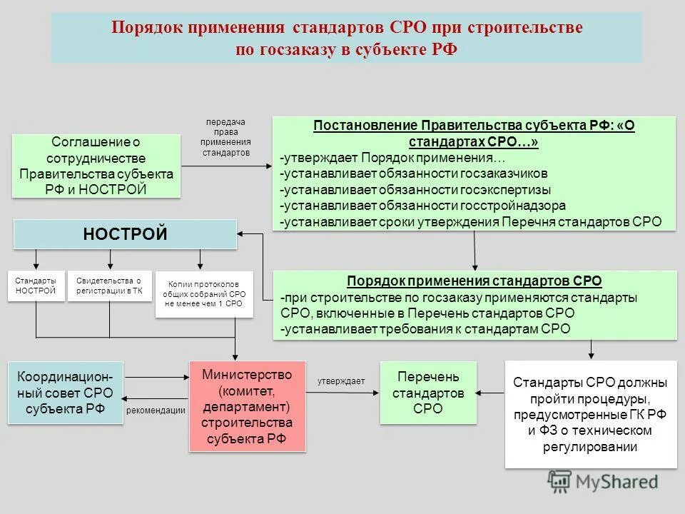 Сто нострой 2.33 51