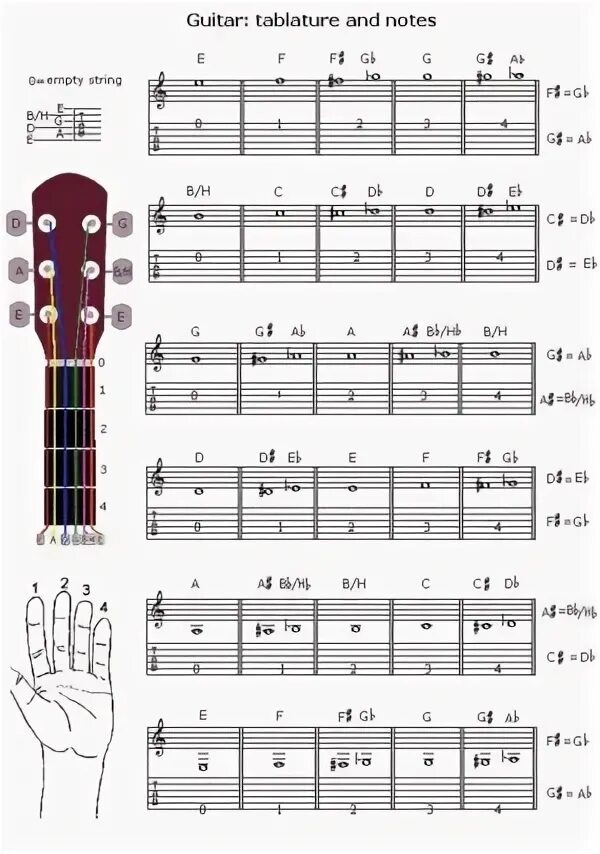 Читаем табулатуру для гитары. Как читать табулатуру для гитары. Обозначения в Табах для гитары. Как читать гитарные табы. Как понимать табы для гитары.