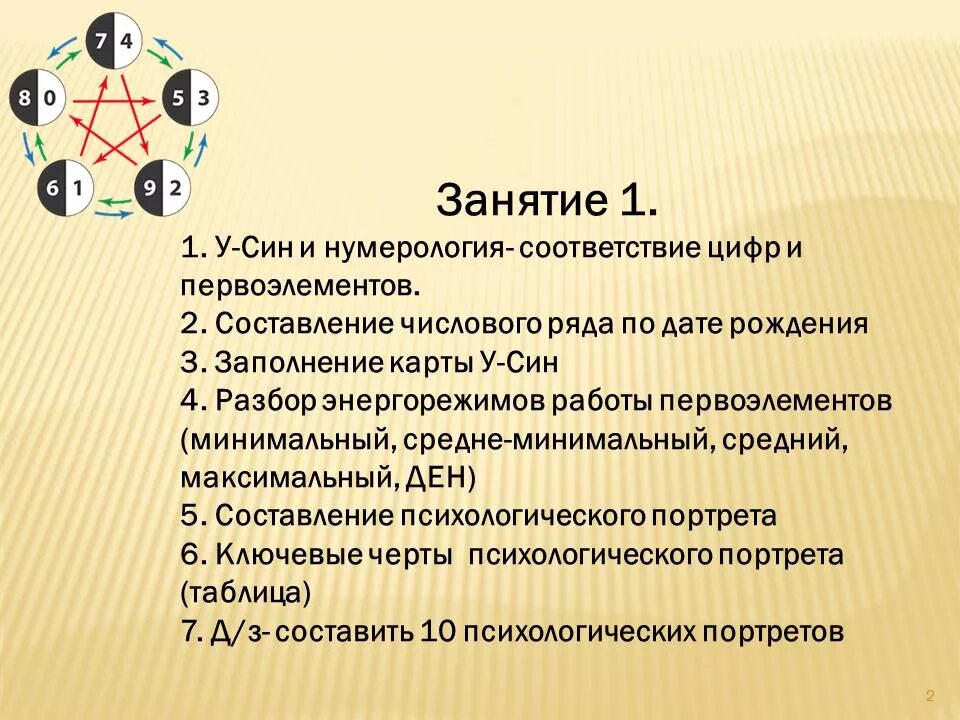 Нумерология Усин. У син традиционная китайская медицина. Нумерология пяти стихий. Психологический портрет по у-син.