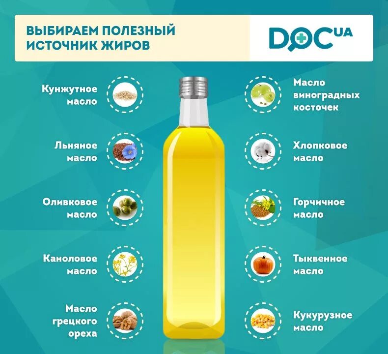 Масло подсолнечное это какой продукт