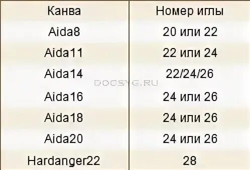 Какой номер канвы