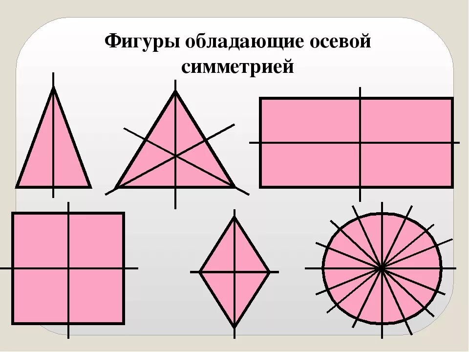 Укажите фигуры которые обладают центральной симметрией. Ось симметрии 6 класс математика. Фигуры обладающие осевой симметрией. Ось симметрии фигуры. Фигуры обладающие осью симметрии.