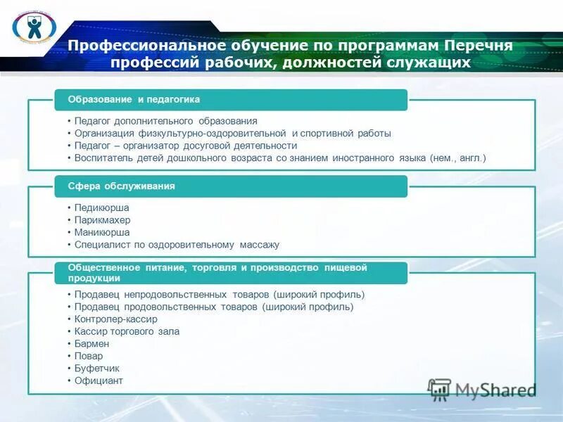 дополнительные профессиональные программы перечень. реализация дополнительных общеобразовательных программ. место дпо в системе образования. программы доп образования. наименование дополнительной профессиональной программы.