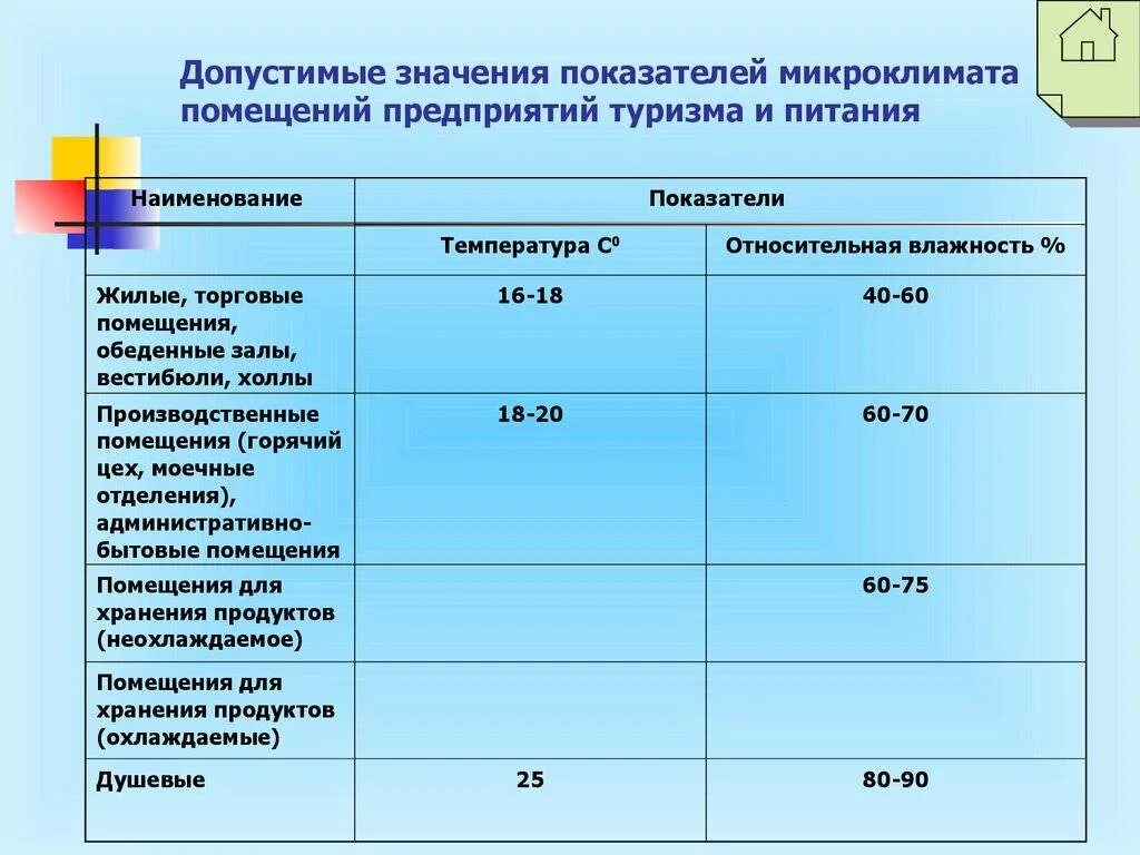 Температура воздуха в цехе. Норма влажности в складских помещениях в детском саду. Температура и влажность в складских помещениях в детском саду. Норма температуры в помещении детского сада. Норма влажности воздуха в складских помещениях школьной столовой.