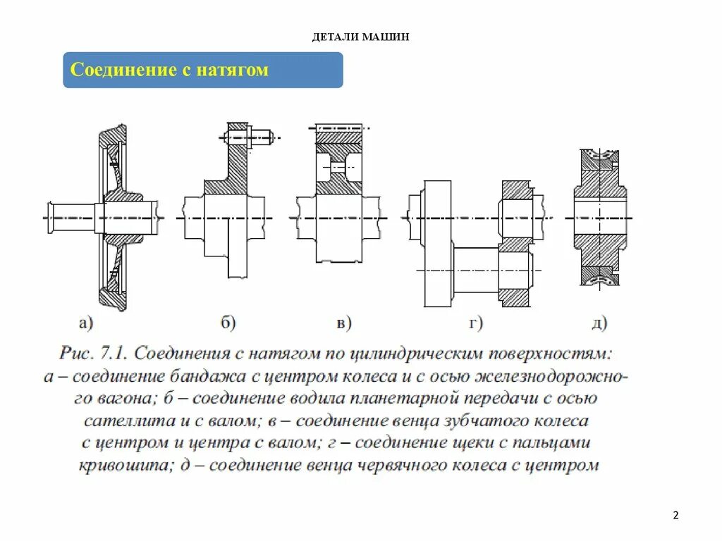 Все соединения должны быть