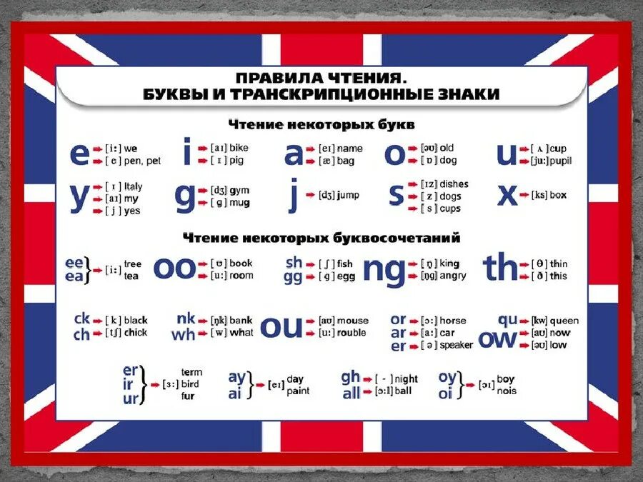 Сколько лет английскому языку