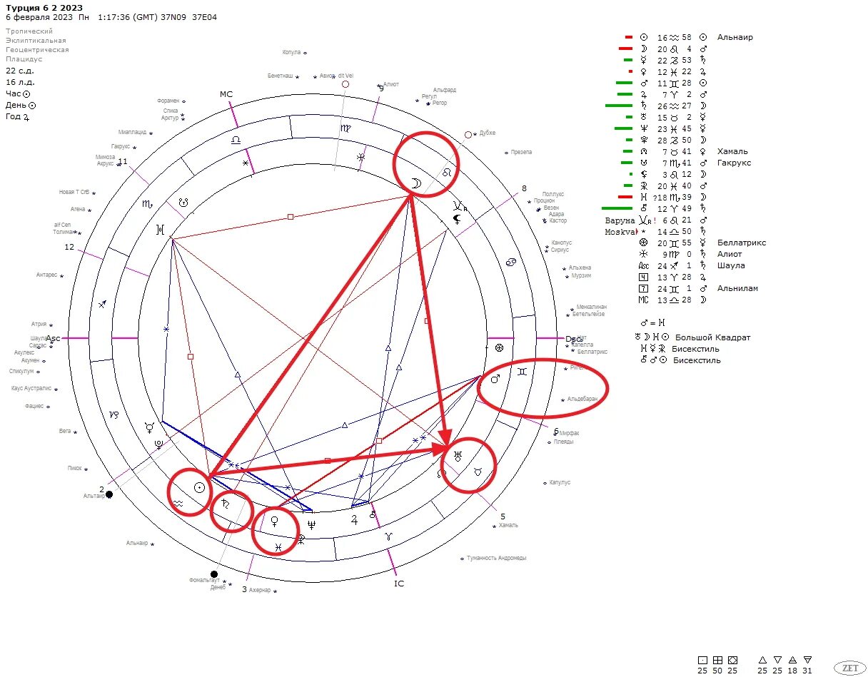 Луна 6 февраля 2023. Газиантеп турция на карте. Землетрясение терция 2023. 6 02 2023. Землетрясение в турции 2023 на карте.
