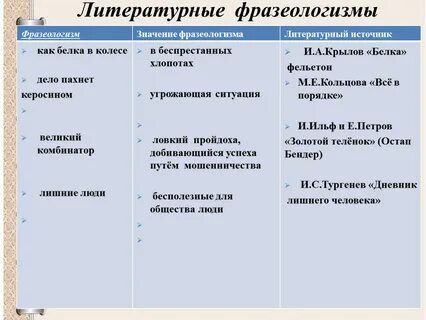 Фразеологизмы в литературном языке