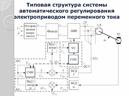 Регулирующая система производства