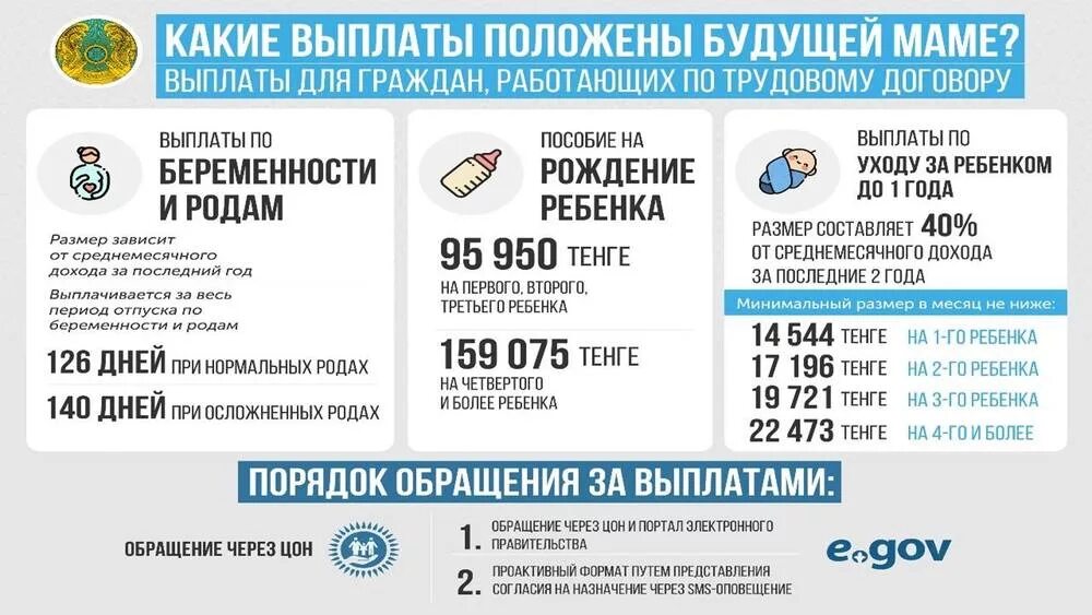 Род оплата
