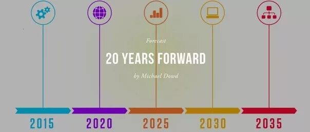 Характеристика 2025 года. Телефон 2030 года. Смартфон 2035 года. Будущее 2035 год. Телефон 2025 года.