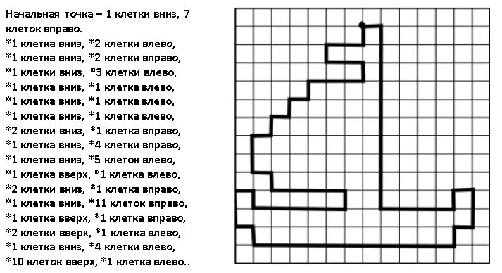 Слова песни клетки. Графический диктант по клеточкам. Графический диктант для дошкольников. Графический диктант зачерпнуло ветра белое крыло. Зачерпнуло ветра белое крыло графический диктант по клеточкам.