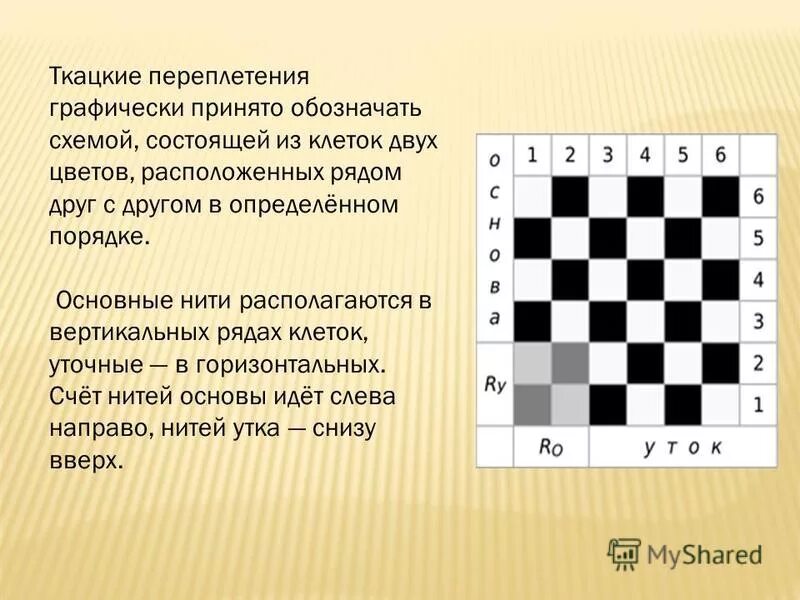 Ткацкие переплетения презентация. Ткацкие переплетения презентация. Махровые ткацкие переплетение. Саржевое переплетение из бумаги 6 класс. Саржевое переплетение ткани.