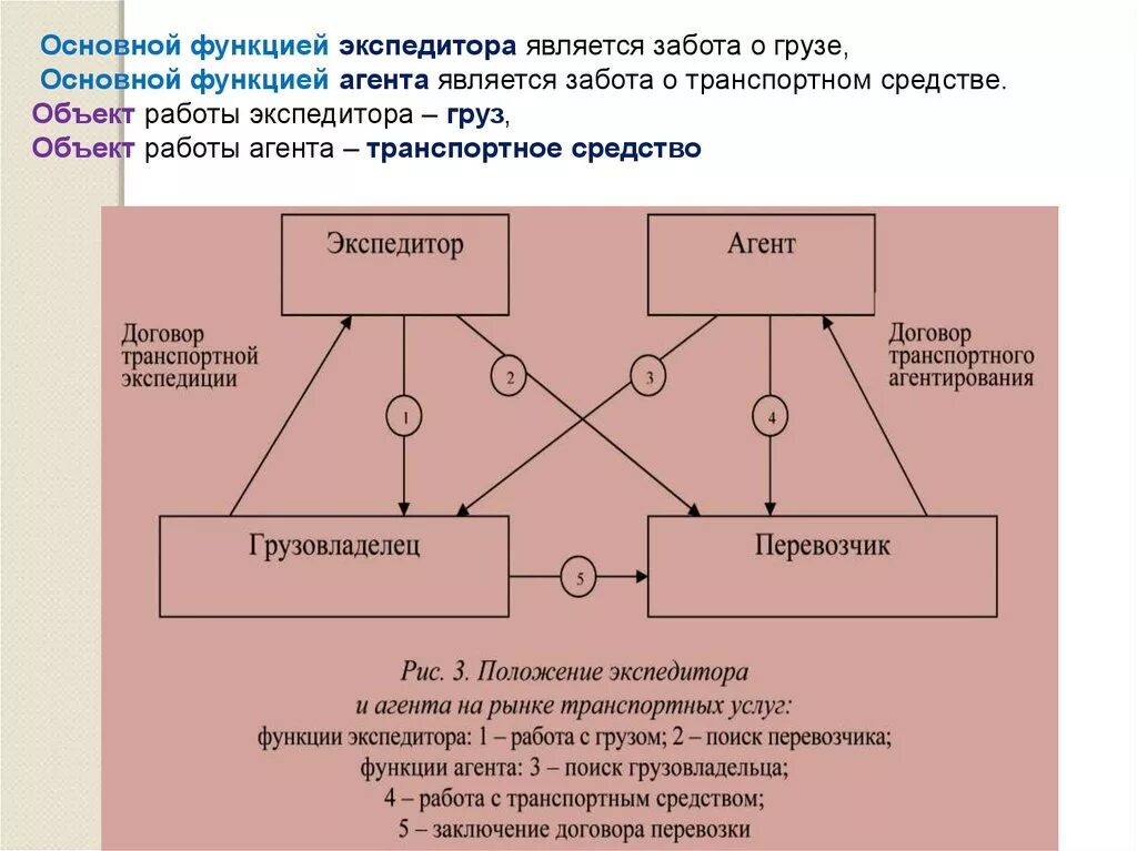 Организация в основном оказывает