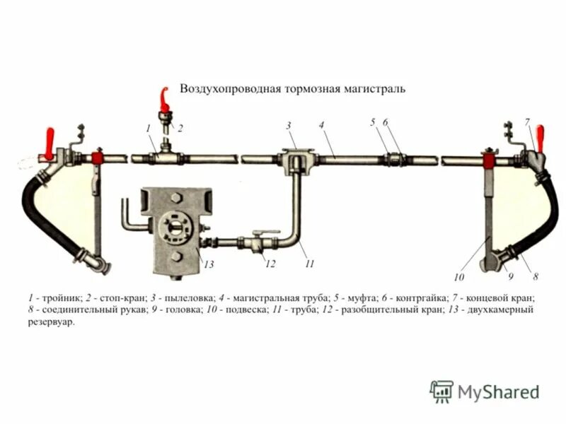 Соединительный рукав 369а тормозной магистрали чертеж. Рукав концевой тормозной магистрали. Муфта тормозной магистрали вагона. Тройник тормозной магистрали вагона.