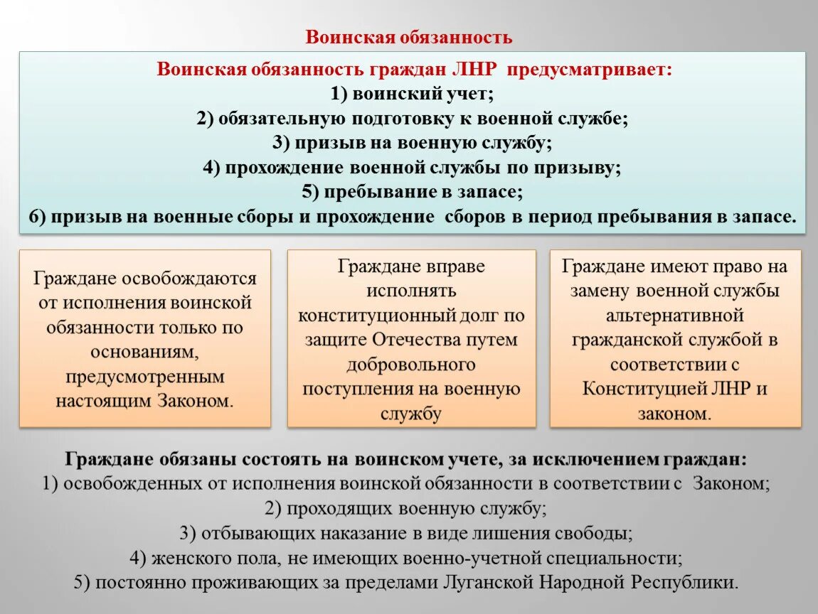 24 фз 53 о воинской обязанности. Военная обязанность и воинский учет. Обязанности граждан по воинскому учету. Воинский учет обязанности граждан по воинскому учету. Обязанности граждан по военному учету.