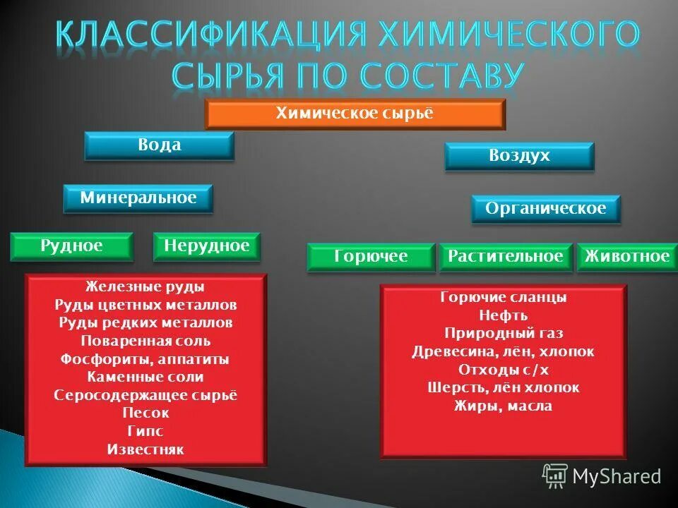 органические вещества в химии. классификация стекол. схема по биологии химический состав клетки. примеры химических составов. химический состав клетки.