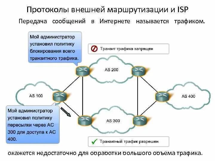 Протокол маршрутизации данных. Протокол маршрутизации данных