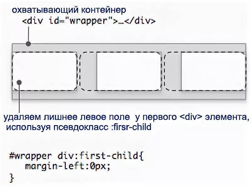 Выравнивание блоков по горизонтали CSS. Как выровнять блоки по горизонтали в CSS. Выровнять блок по центру CSS. Как выровнять по одной высоте в CSS. Div контейнер