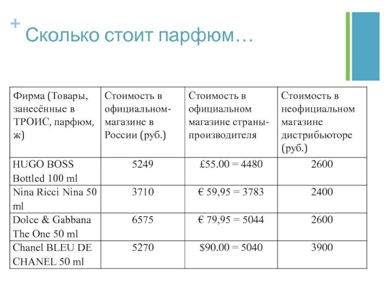 Параллельный импорт что это простыми. Схема параллельного импорта. Параллельный импорт. Легализация параллельного импорта. Легализация параллельного импорта презентация.