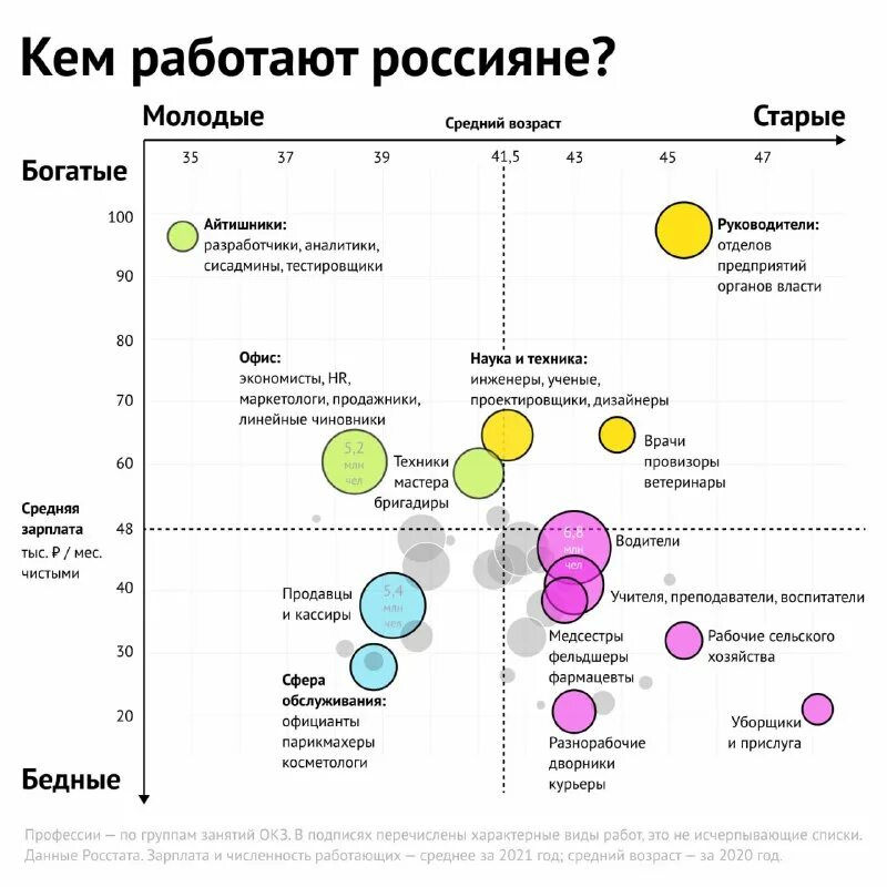Зарплата 2025