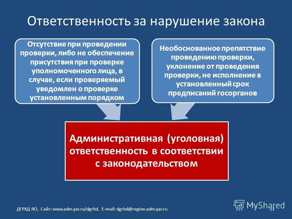 Необоснован правило