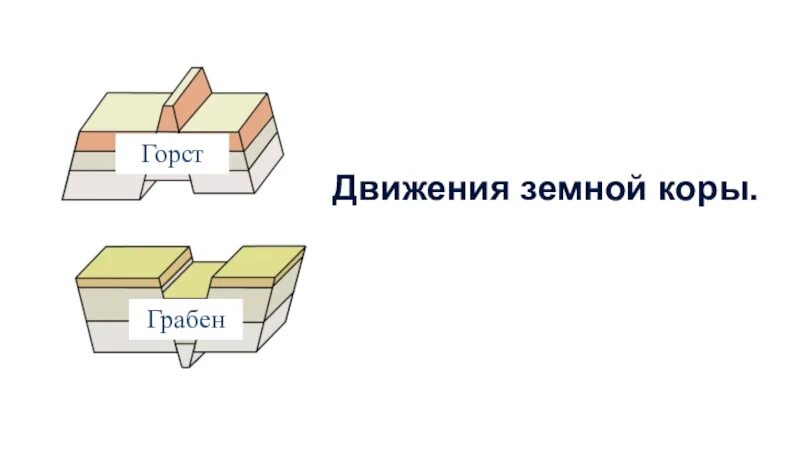 Горст и Грабен. Движение земной коры. Движение земной коры презентация. Горизонтальные движения земной коры Горст Грабен. Движение земной коры 5 класс география видеоурок