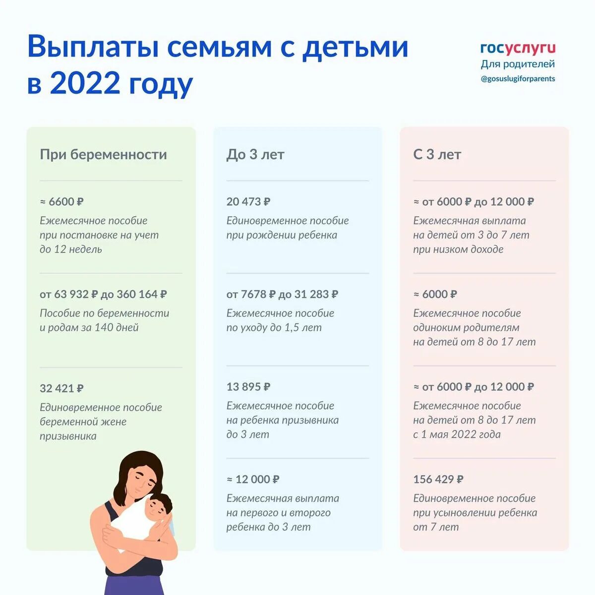 Выплаты на второго ребенка. Пособия на детей в 2025. пособия на 1 ребенка в 2025. выплаты семьям с детьми в 2025. федеральные выплаты семьям с детьми в 2025 году.
