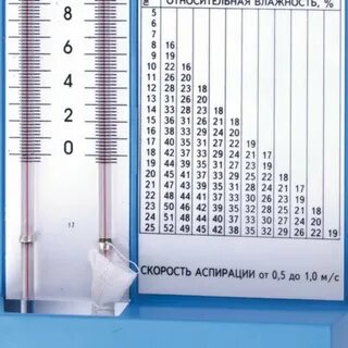 Психрометр вит 1