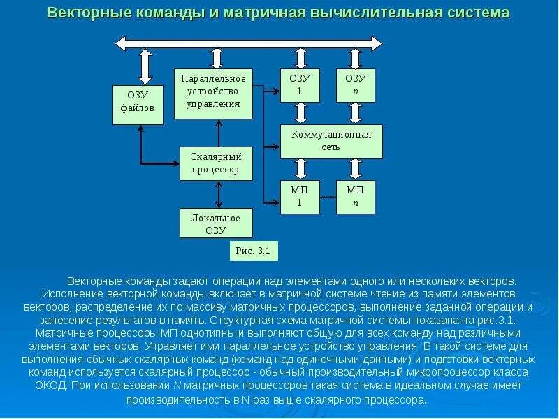 Выполнить программу гибкой логики