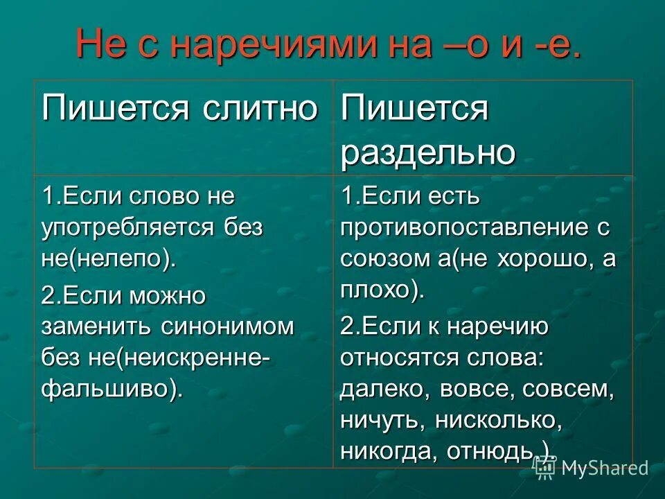 Не с наречиями пишется раздельно если. Наречие можно заменить синонимом без не. Как правильно написать искренне. Почему несмотря пишется слитно. Несогласие синоним без не