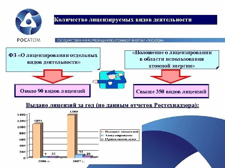 Лицензируемые виды работ. Лицензирование видов деятельности. лицензированный вид деятельности. лицензируемые виды деятельности.