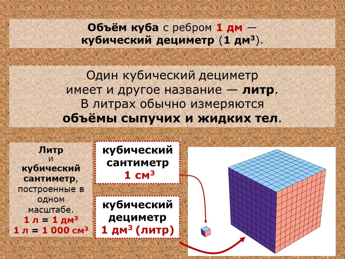 Сколько м кубических в литре. Кубический дециметр. Объем в дециметрах кубических. Объем в кубических метрах. Перевести кубисескиемм в метры.