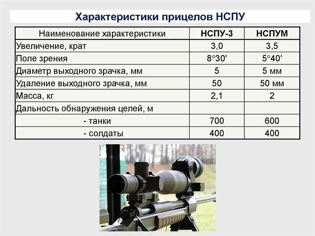 НСПУ-3 прицел ТТХ. 1пн140 ТТХ. НСПУ прицел характеристики. Характеристики оптических прицелов. Прицелы ттх