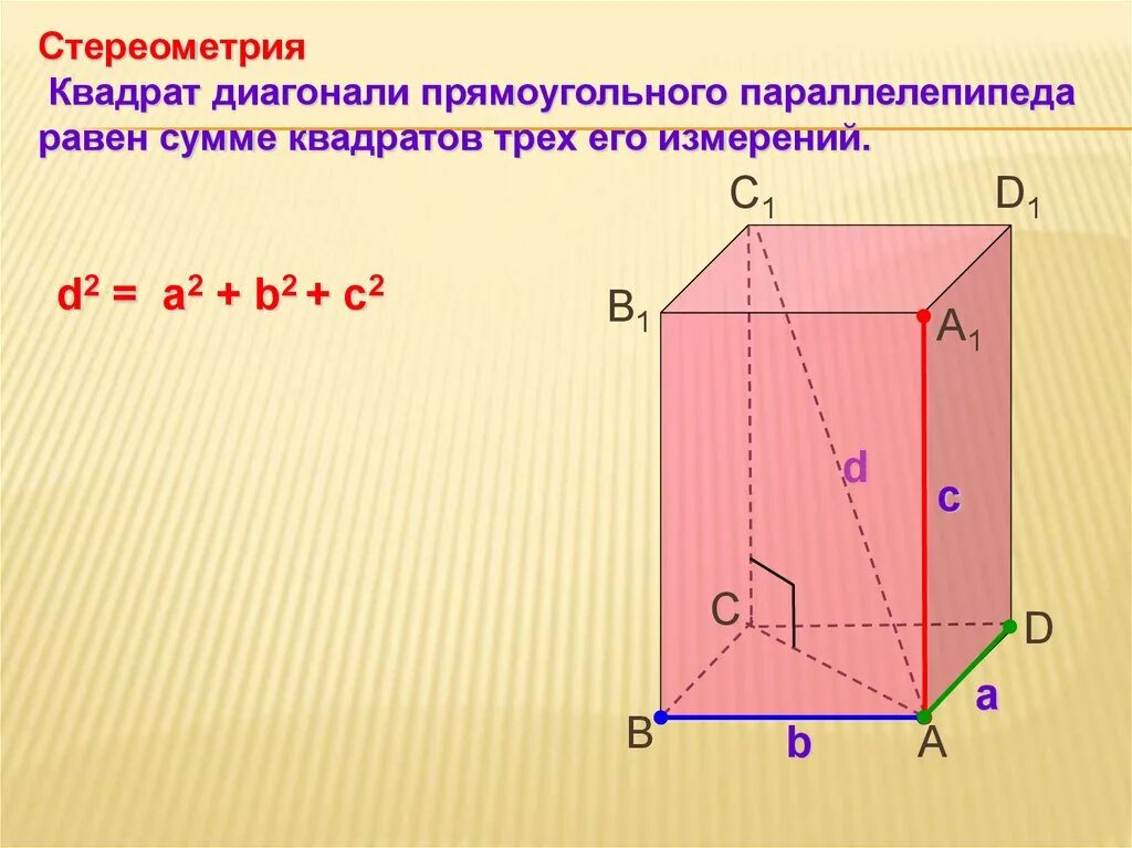 Прямоугольный параллелепипед 10 класс диагональ. Свойства прямоугольного параллелепипеда 10 класс. D2 a2+b2+c2 прямоугольный параллелепипед. Параллелепипед a b c d a 1 b 1 c 1 d 1.