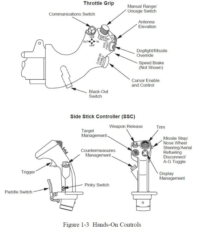 Throttle function