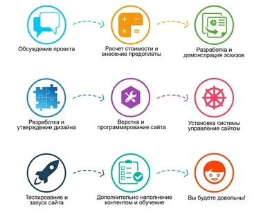 Сайты и как они работают